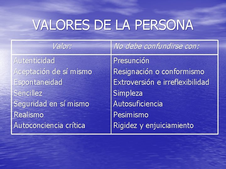 VALORES DE LA PERSONA Valor: Autenticidad Aceptación de sí mismo Espontaneidad Sencillez Seguridad en