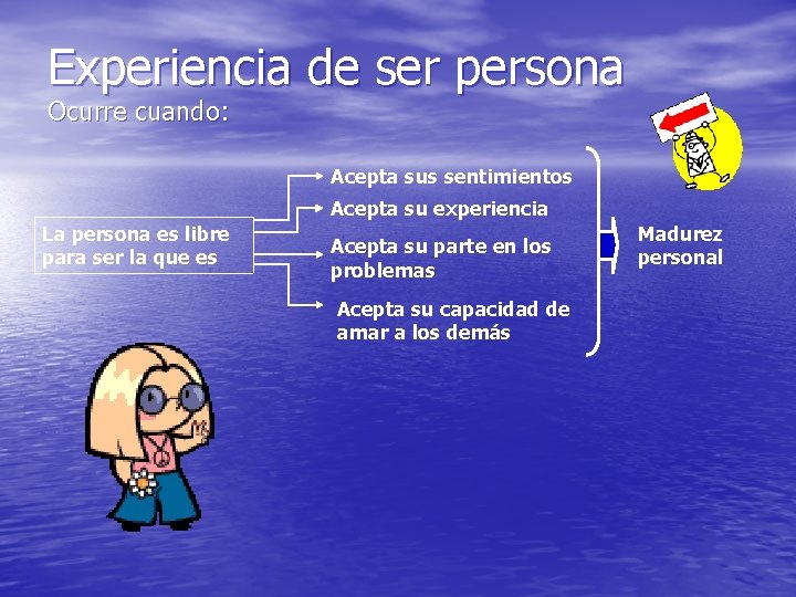 Experiencia de ser persona Ocurre cuando: Acepta sus sentimientos Acepta su experiencia La persona