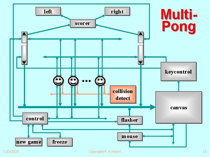 left right scorer Multi. Pong keycontrol . . . collision detect canvas control new