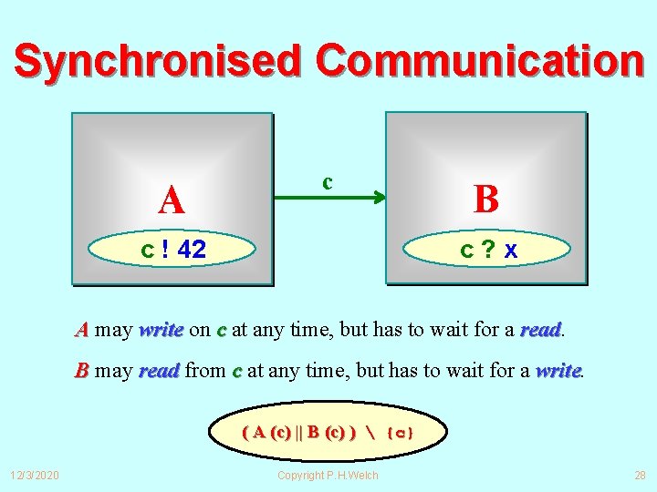 Synchronised Communication A c c ! 42 B c? x A may write on