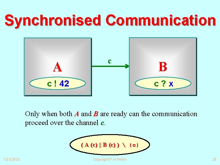 Synchronised Communication A c c ! 42 B c? x Only when both A