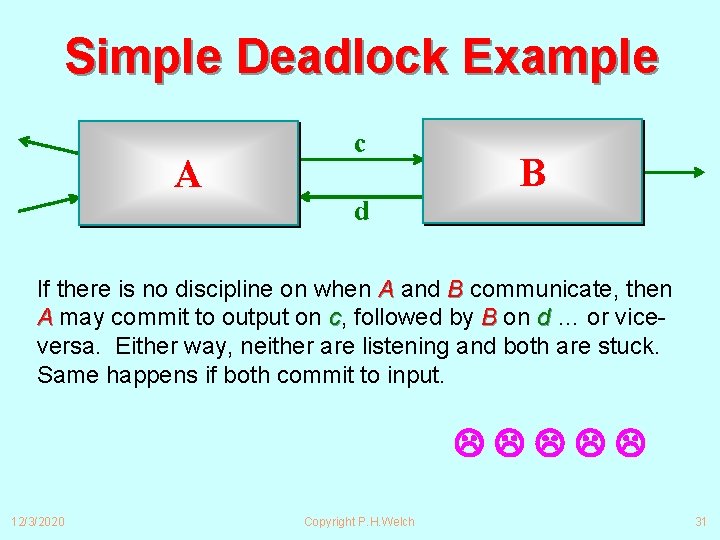 Simple Deadlock Example A c B d If there is no discipline on when