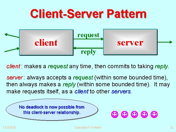 Client-Server Pattern client request server reply client : makes a request any time, then