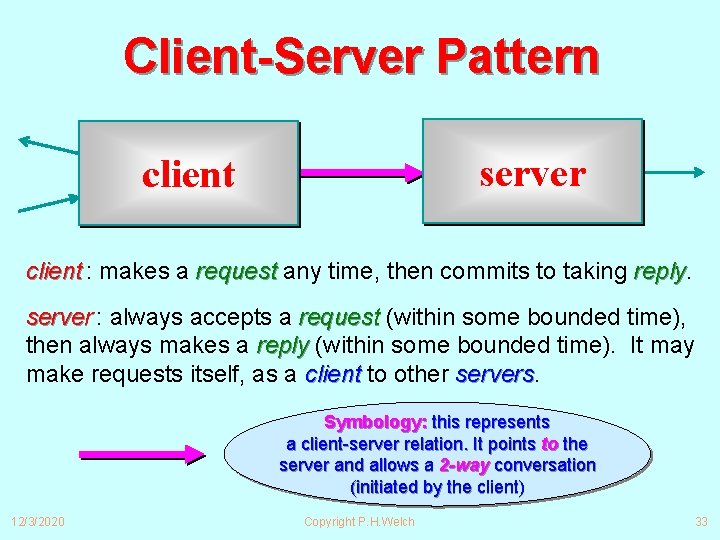 Client-Server Pattern server client : makes a request any time, then commits to taking