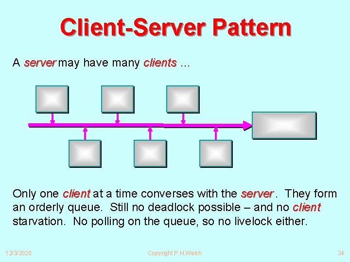 Client-Server Pattern A server may have many clients … Only one client at a