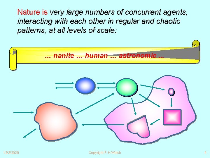 Nature is very large numbers of concurrent agents, interacting with each other in regular