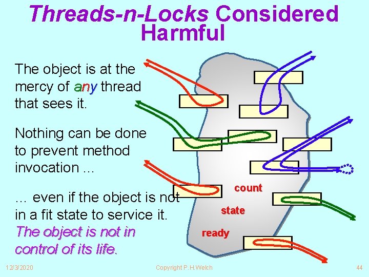 Threads-n-Locks Considered Harmful The object is at the mercy of any thread that sees