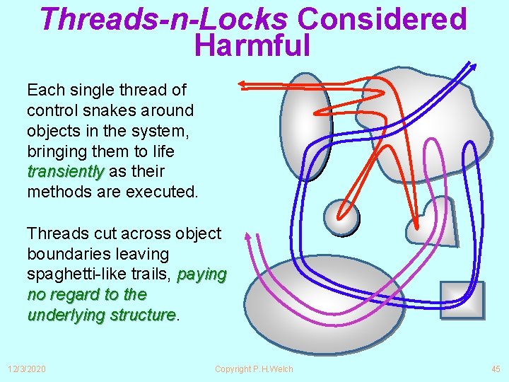 Threads-n-Locks Considered Harmful Each single thread of control snakes around objects in the system,