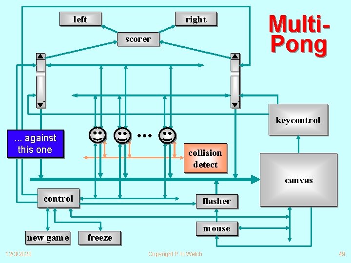 left right scorer keycontrol . . . against this one Multi. Pong collision detect