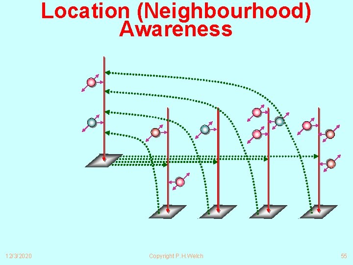 Location (Neighbourhood) Awareness 12/3/2020 Copyright P. H. Welch 55 