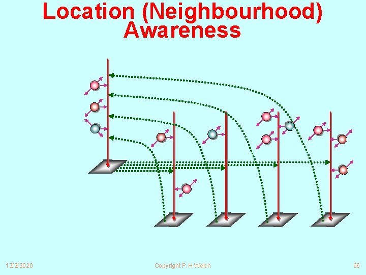 Location (Neighbourhood) Awareness 12/3/2020 Copyright P. H. Welch 56 