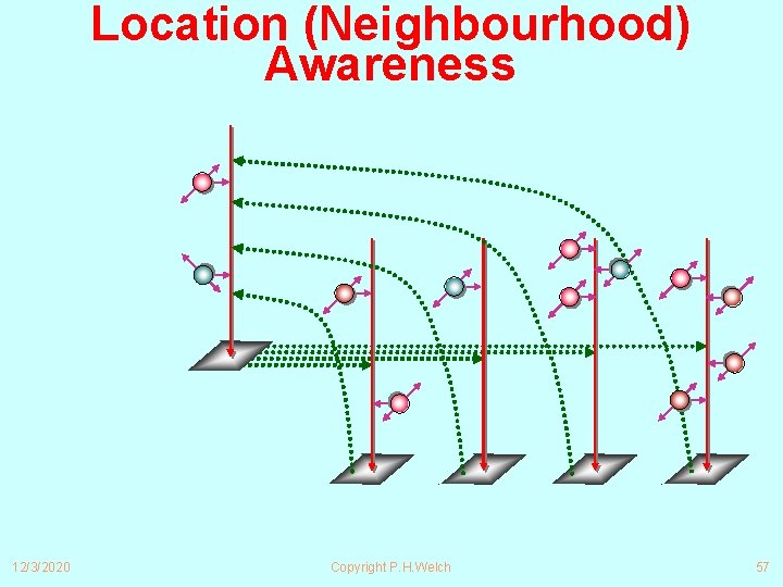 Location (Neighbourhood) Awareness 12/3/2020 Copyright P. H. Welch 57 