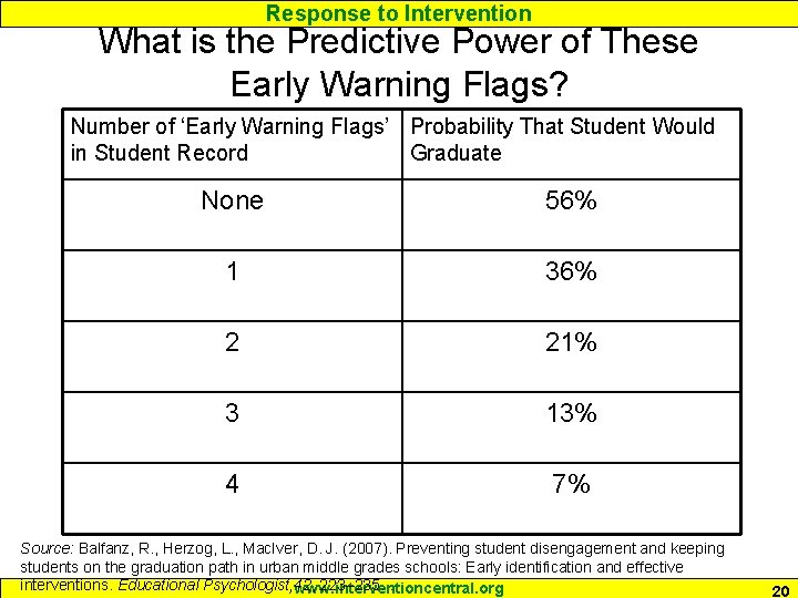 Response to Intervention What is the Predictive Power of These Early Warning Flags? Number