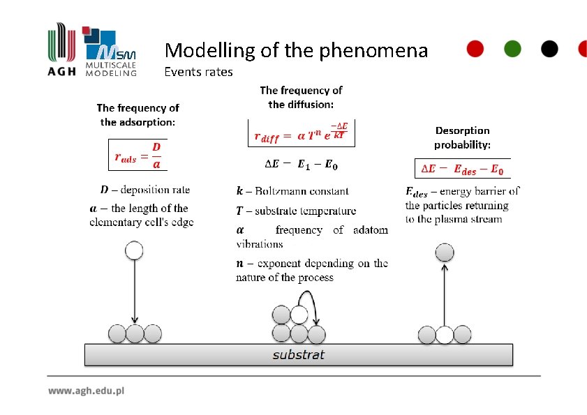 Modelling of the phenomena Events rates 