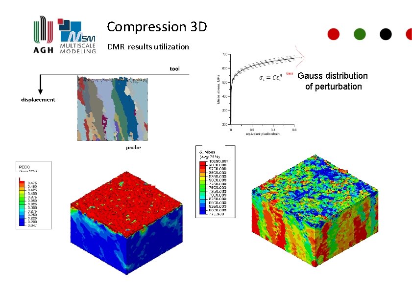 Compression 3 D DMR results utilization Gauss distribution of perturbation 
