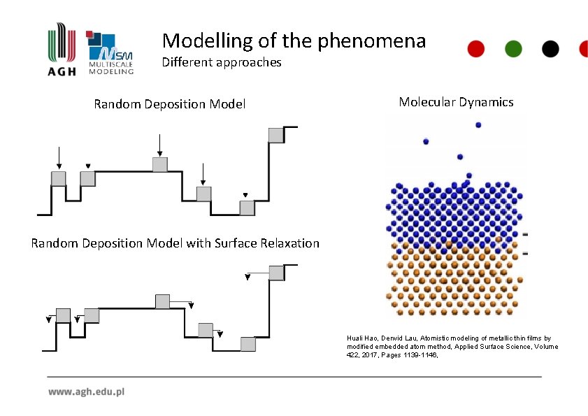 Modelling of the phenomena Different approaches Random Deposition Model Molecular Dynamics Random Deposition Model