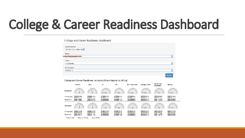 College & Career Readiness Dashboard 