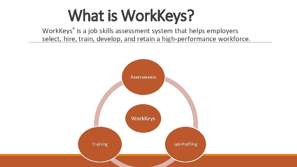 What is Work. Keys? Work. Keys® is a job skills assessment system that helps