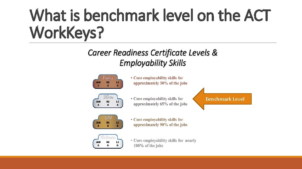 What is benchmark level on the ACT Work. Keys? Benchmark Level 