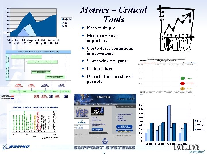 Metrics – Critical Tools · Keep it simple · Measure what’s important · Use Metrics – Critical Tools · Keep it simple · Measure what’s important · Use