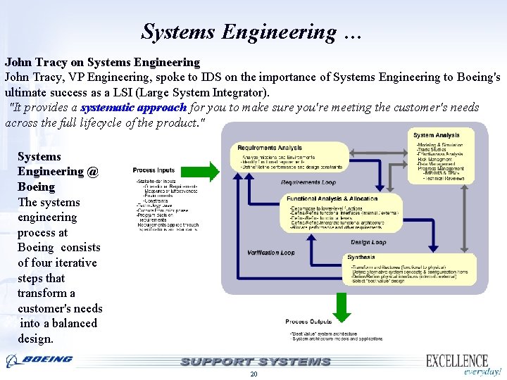 Systems Engineering … John Tracy on Systems Engineering John Tracy, VP Engineering, spoke to Systems Engineering … John Tracy on Systems Engineering John Tracy, VP Engineering, spoke to