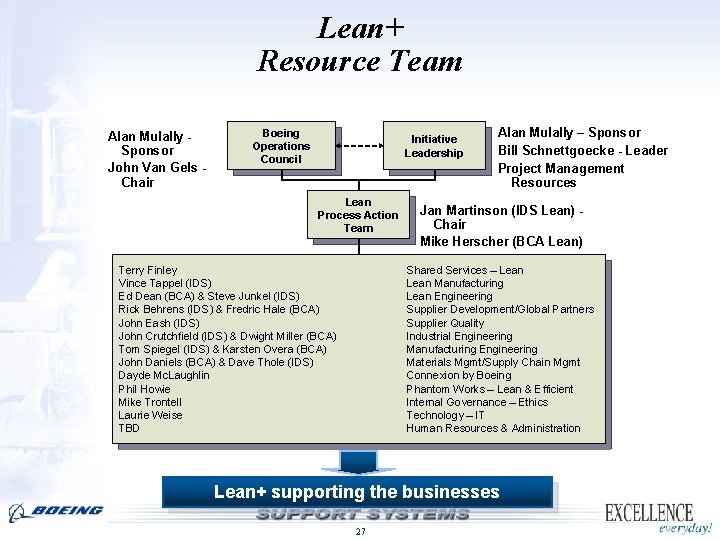 Lean+ Resource Team Alan Mulally Sponsor John Van Gels Chair Boeing Operations Council Initiative Lean+ Resource Team Alan Mulally Sponsor John Van Gels Chair Boeing Operations Council Initiative