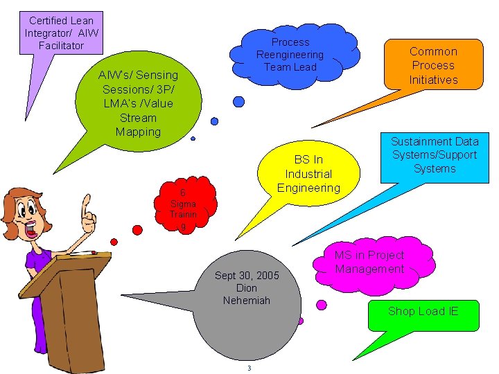 Certified Lean Integrator/ AIW Facilitator Process Reengineering Team Lead AIW’s/ Sensing Sessions/ 3 P/ Certified Lean Integrator/ AIW Facilitator Process Reengineering Team Lead AIW’s/ Sensing Sessions/ 3 P/