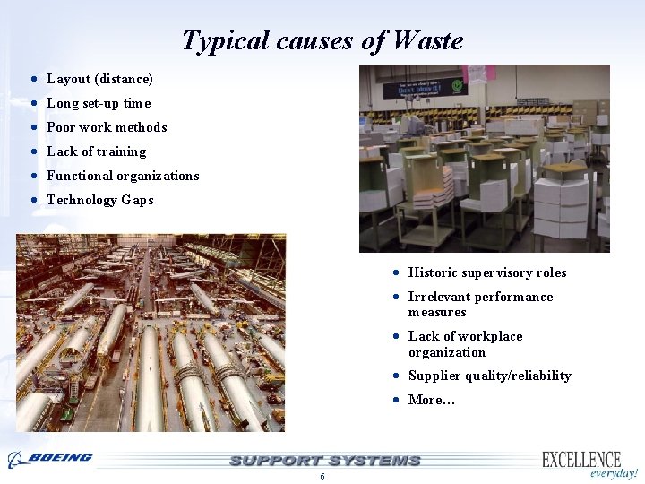 Typical causes of Waste · Layout (distance) · Long set-up time · Poor work Typical causes of Waste · Layout (distance) · Long set-up time · Poor work