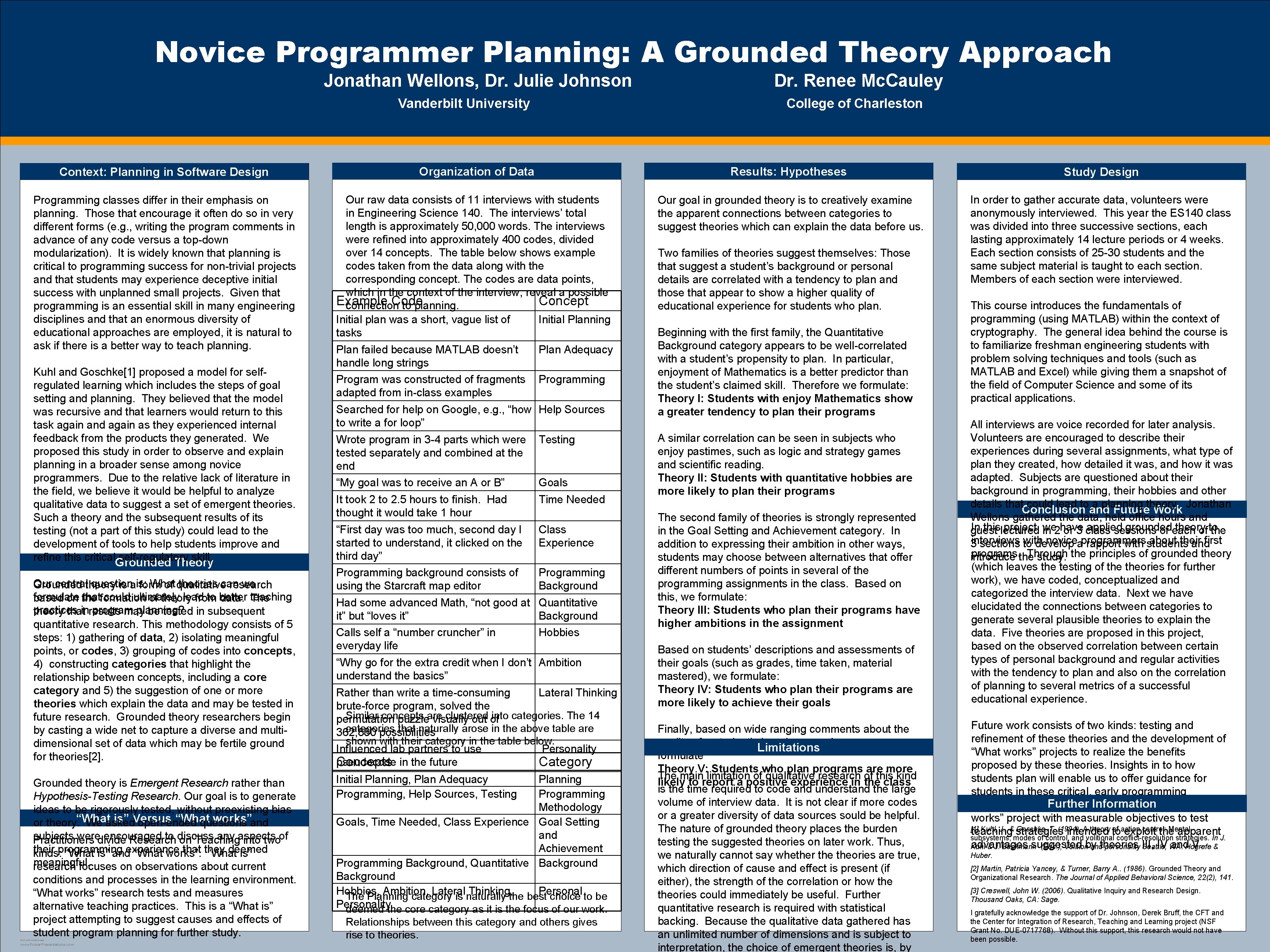 Novice Programmer Planning: A Grounded Theory Approach Jonathan Wellons, Dr. Julie Johnson Vanderbilt University