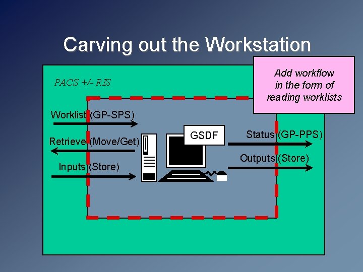 Carving out the Workstation Add workflow in the form of reading worklists PACS +/-