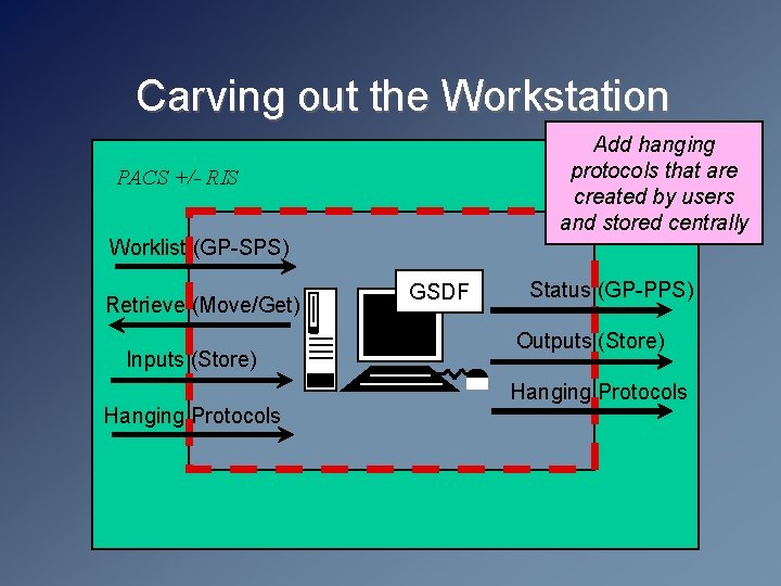 Carving out the Workstation Add hanging protocols that are created by users and stored
