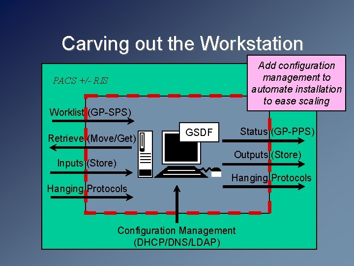 Carving out the Workstation Add configuration management to automate installation to ease scaling PACS
