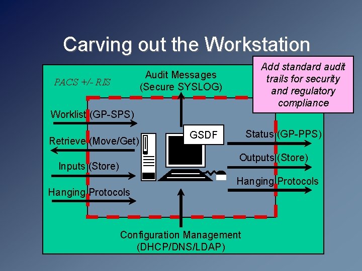 Carving out the Workstation Add standard audit trails for security and regulatory compliance Audit