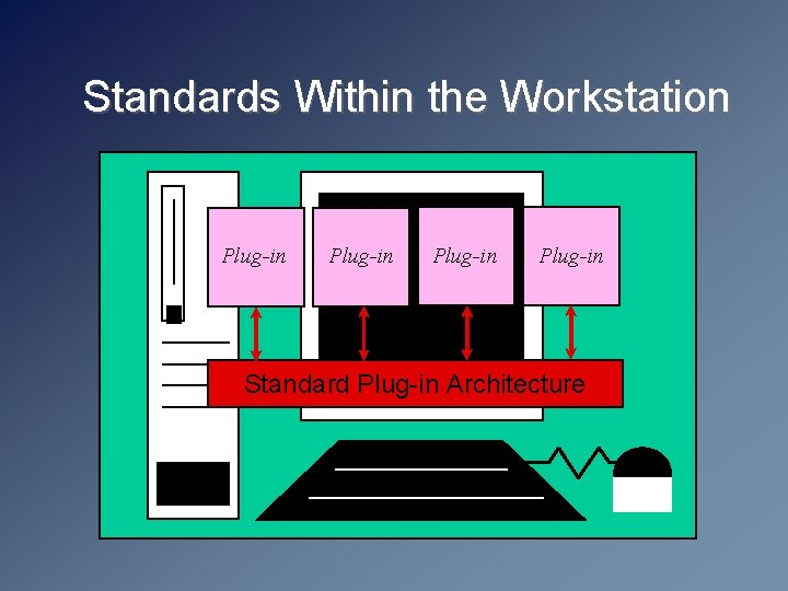 Standards Within the Workstation Plug-in Standard Plug-in Architecture 