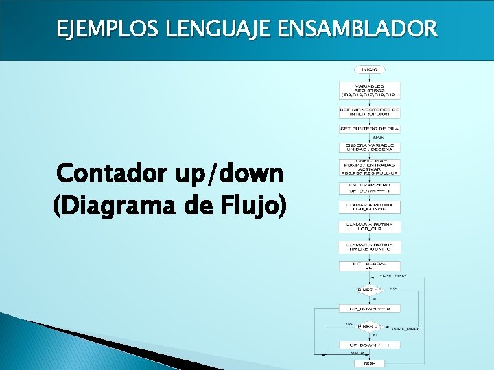 EJEMPLOS LENGUAJE ENSAMBLADOR Contador up/down (Diagrama de Flujo) 