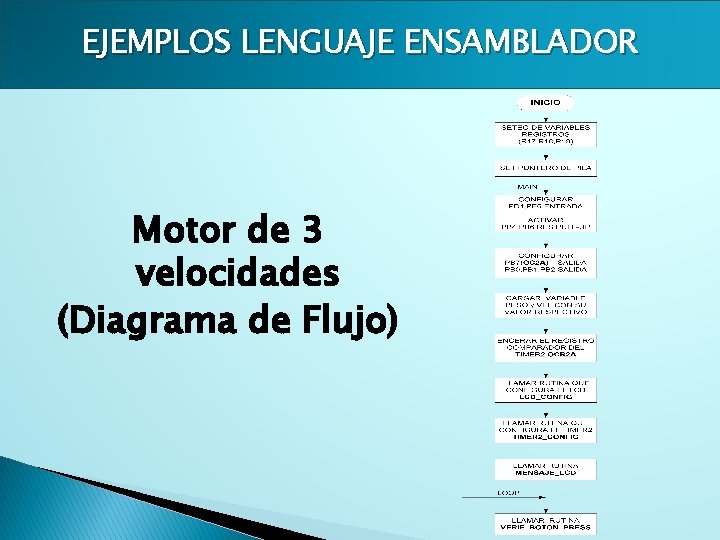 EJEMPLOS LENGUAJE ENSAMBLADOR Motor de 3 velocidades (Diagrama de Flujo) 