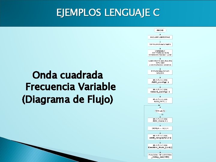 EJEMPLOS LENGUAJE C Onda cuadrada Frecuencia Variable (Diagrama de Flujo) 