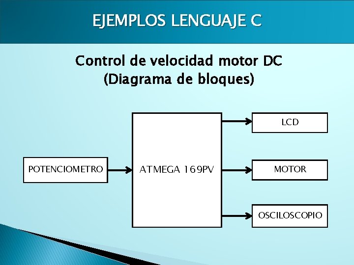 EJEMPLOS LENGUAJE C Control de velocidad motor DC (Diagrama de bloques) LCD POTENCIOMETRO ATMEGA