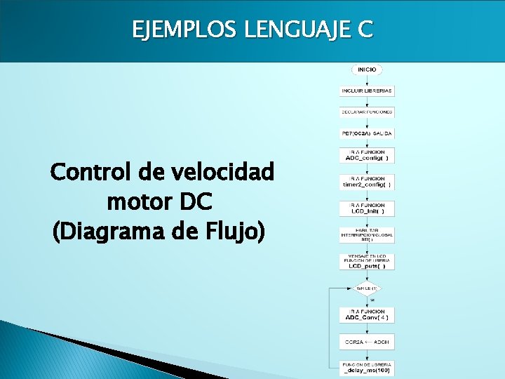 EJEMPLOS LENGUAJE C Control de velocidad motor DC (Diagrama de Flujo) 