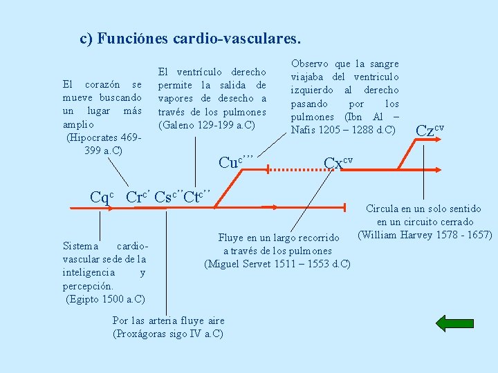 c) Funciónes cardio-vasculares. El corazón se mueve buscando un lugar más amplio (Hipocrates 469399