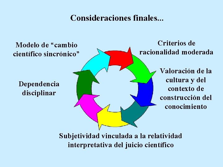 Consideraciones finales. . . Modelo de “cambio científico sincrónico” Dependencia disciplinar Criterios de racionalidad