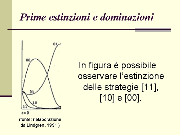 Prime estinzioni e dominazioni In figura è possibile osservare l’estinzione delle strategie [11], [10]