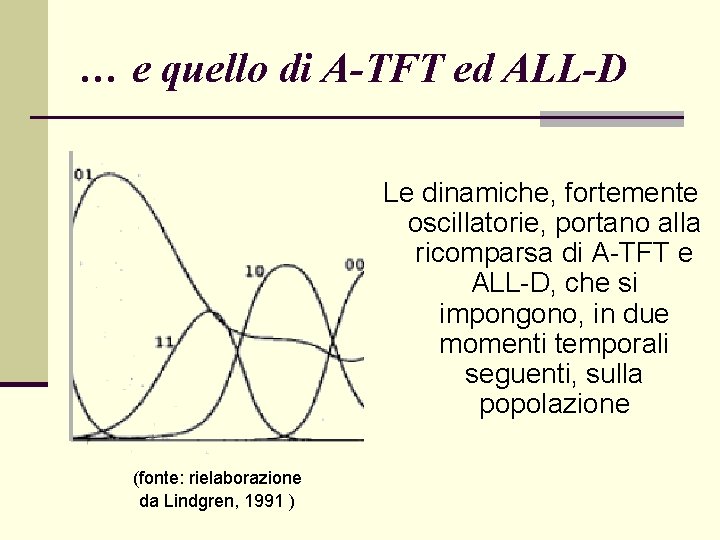 … e quello di A-TFT ed ALL-D Le dinamiche, fortemente oscillatorie, portano alla ricomparsa