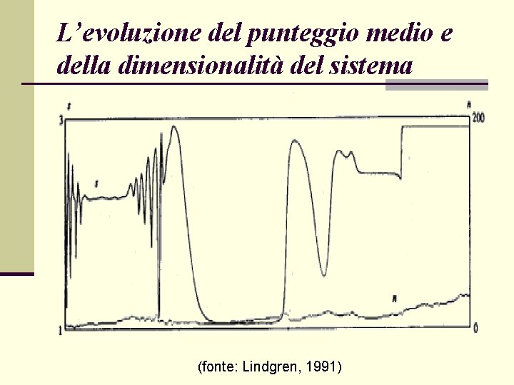 L’evoluzione del punteggio medio e della dimensionalità del sistema (fonte: Lindgren, 1991) 