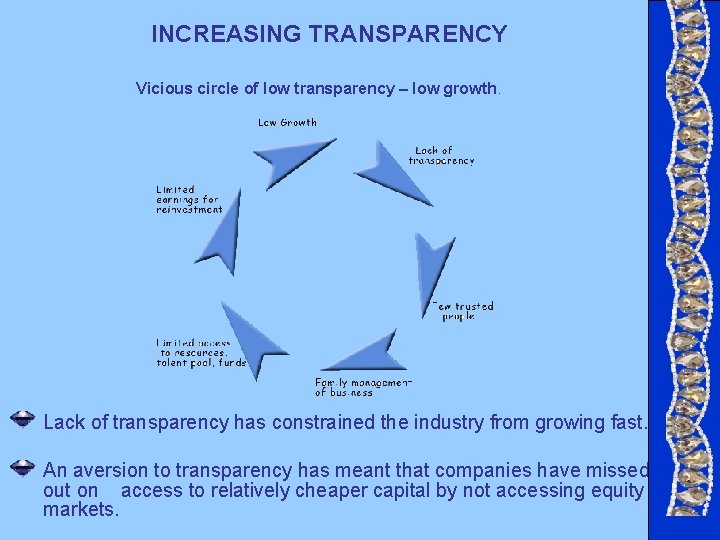 INCREASING TRANSPARENCY Vicious circle of low transparency – low growth. Lack of transparency has INCREASING TRANSPARENCY Vicious circle of low transparency – low growth. Lack of transparency has