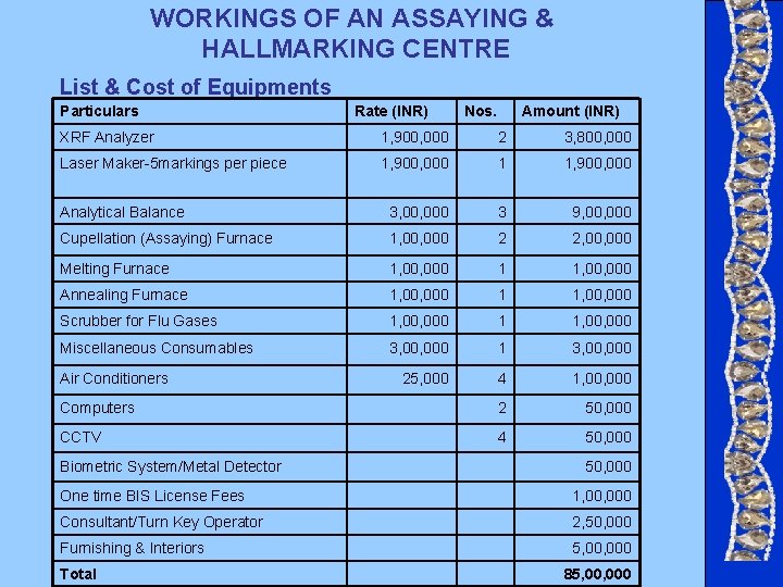 WORKINGS OF AN ASSAYING & HALLMARKING CENTRE List & Cost of Equipments Particulars Rate WORKINGS OF AN ASSAYING & HALLMARKING CENTRE List & Cost of Equipments Particulars Rate