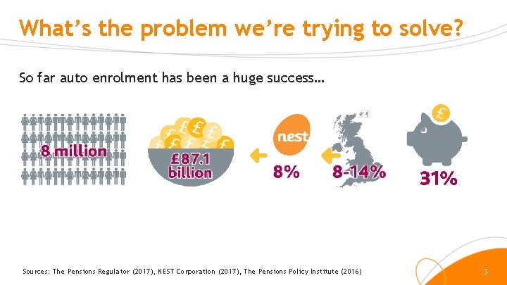What’s the problem we’re trying to solve? So far auto enrolment has been a