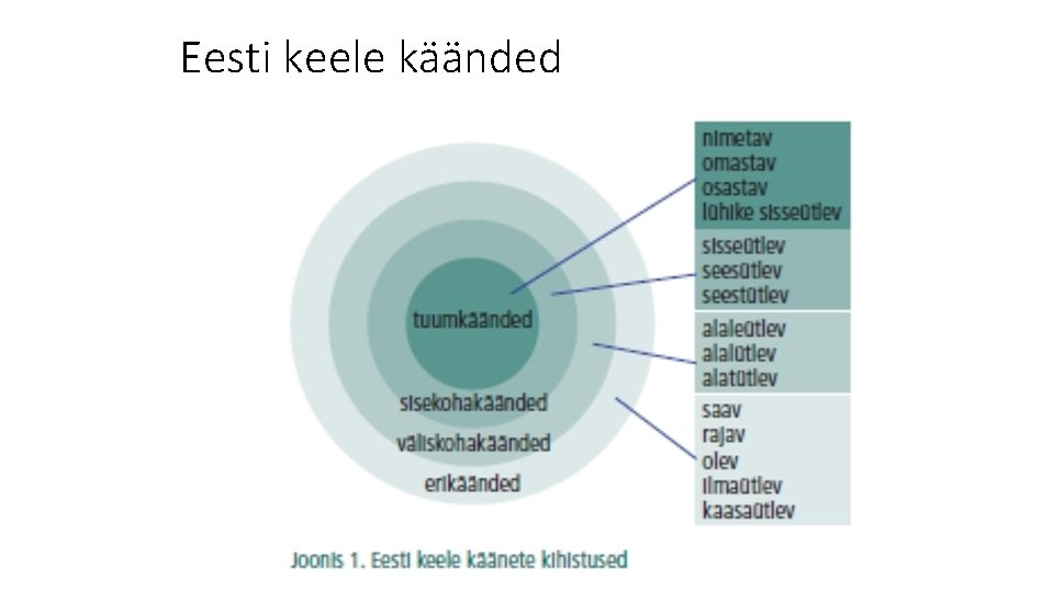 Eesti keele käänded 