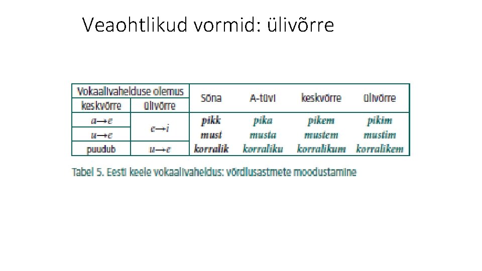 Veaohtlikud vormid: ülivõrre 