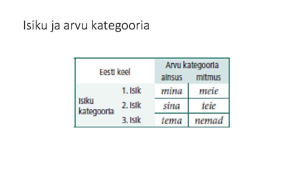 Isiku ja arvu kategooria 